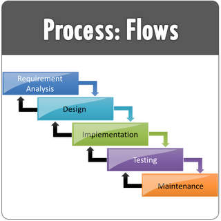 PowerPoint Creative Process Flow Templates