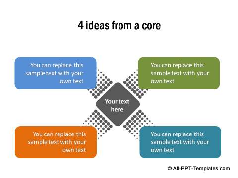 Quadrant Chart In Powerpoint