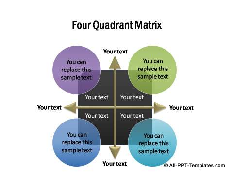 Quadrant Chart In Powerpoint