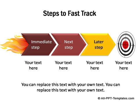 Steps to fast track to goals