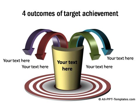 Outcomes of target achievement