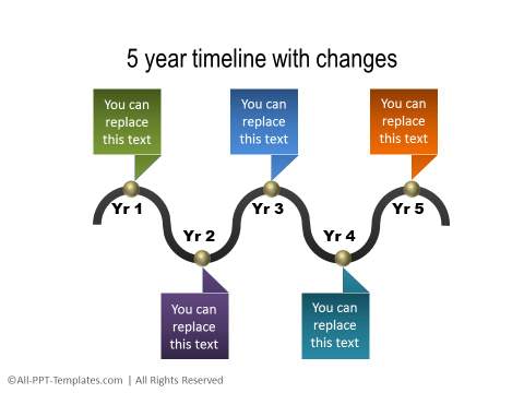 powerpoint presentation change over time