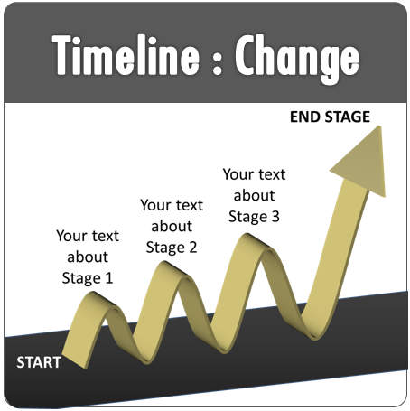 PowerPoint Change Timeline
