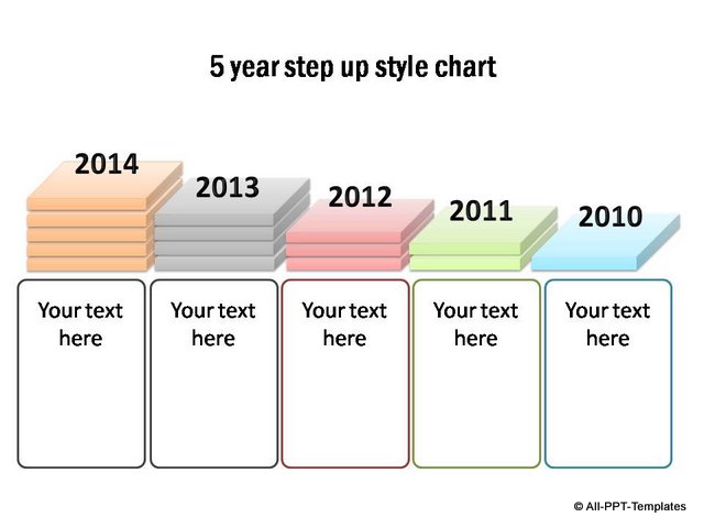 5  Year step up style chart showing growth.