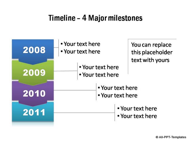 Timelines showing 4 Major milestones