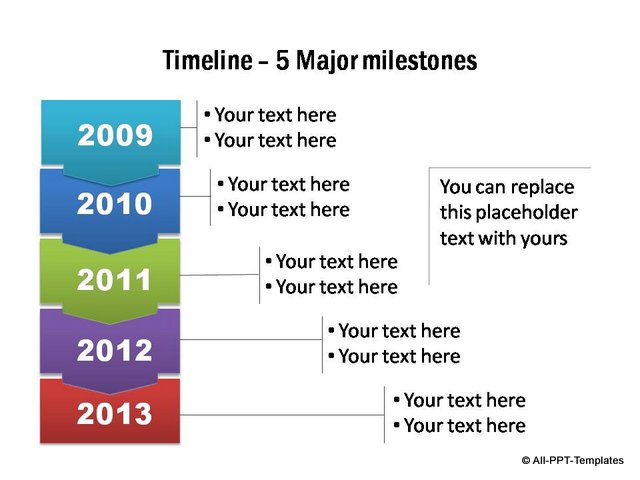 Timelines showing 5 Major milestones