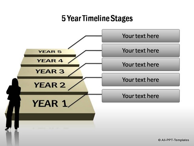 Continuous 3D timeline graphic with stages for 5 years.