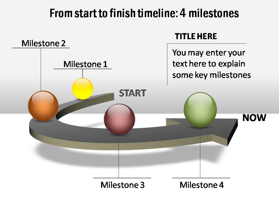 Timelines on 3D platform showing 4 milestones