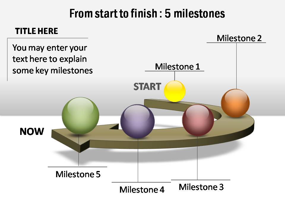 Timelines on 3D platform showing 5 milestones