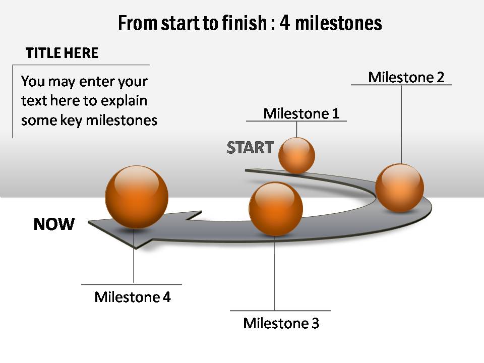 Timelines on 3D silver platform for 4 similar milestones