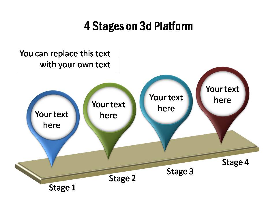 Timelines on platforms with 4 stages in tear shape