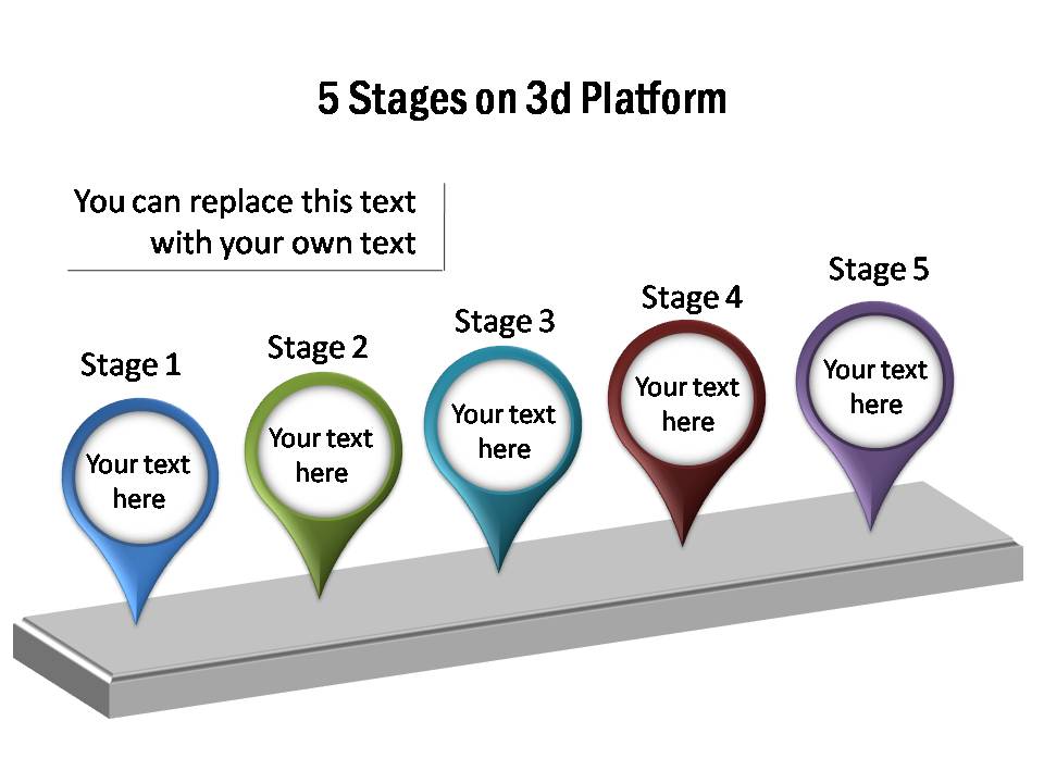 Timelines on platforms with 5 stages in tear shape