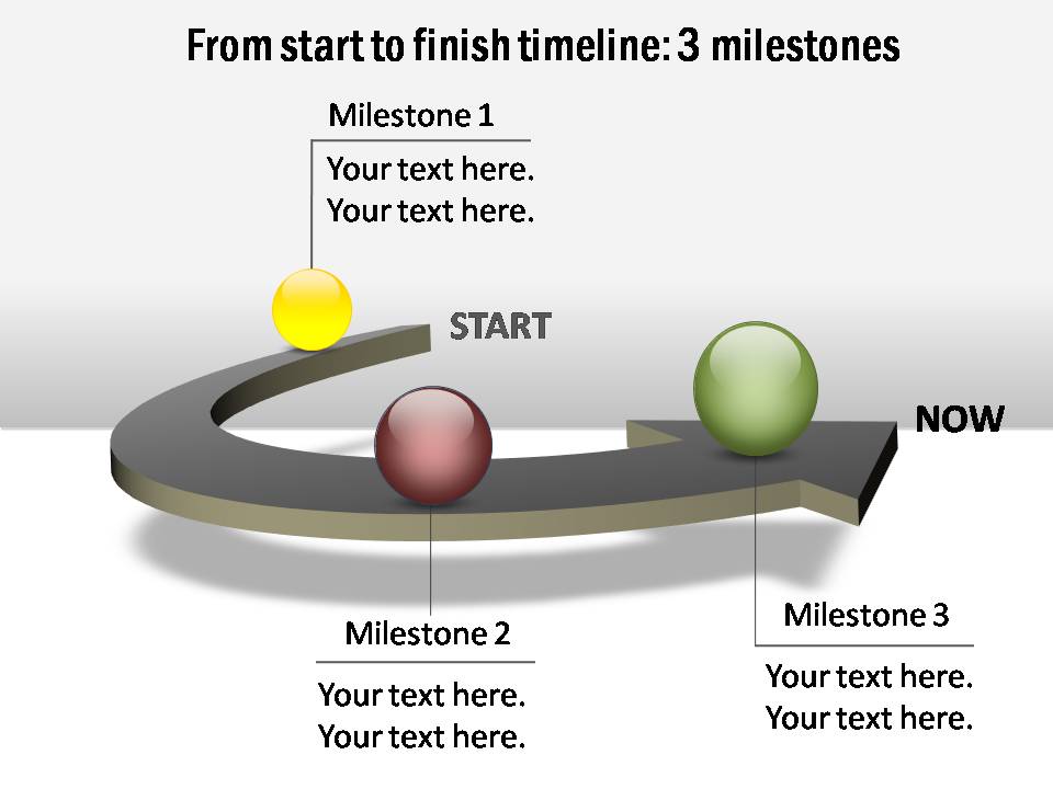 Timelines on 3D platform showing 3 milestones