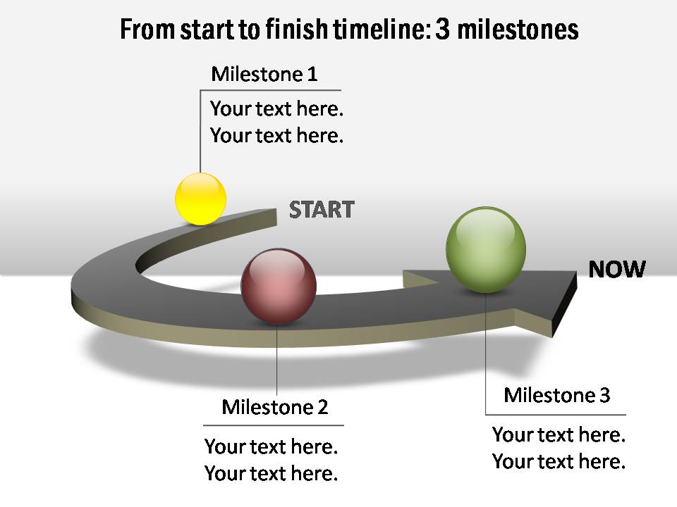 PowerPoint Timeline