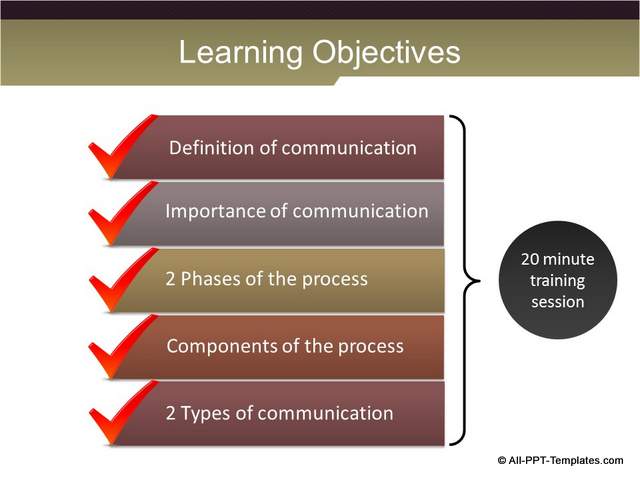 outcomes of presentation training