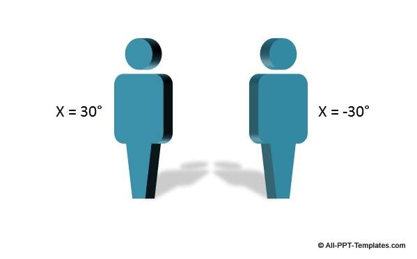 PowerPoint X Axis Rotation