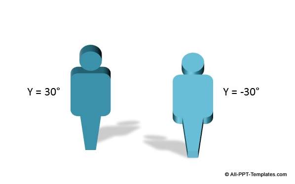 PowerPoint Rotation Y Axis