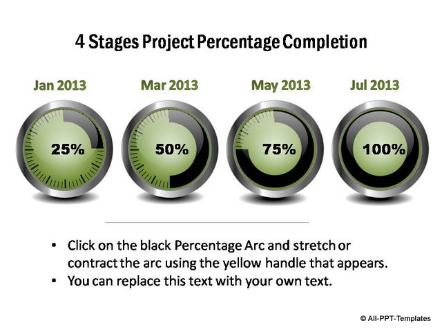 4 stages showing project percentage completion