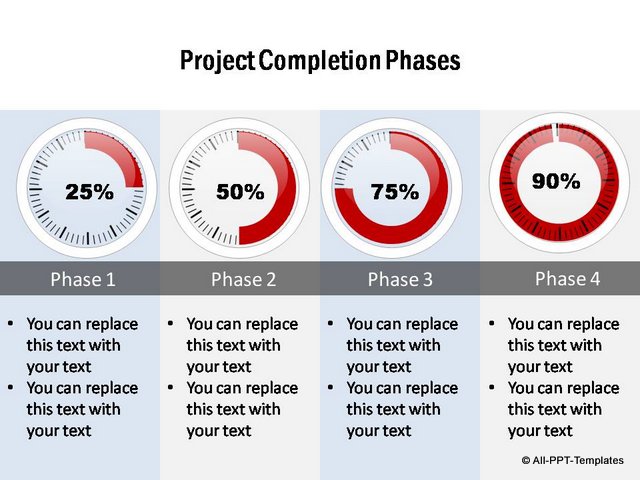 Project Completion Phases with details