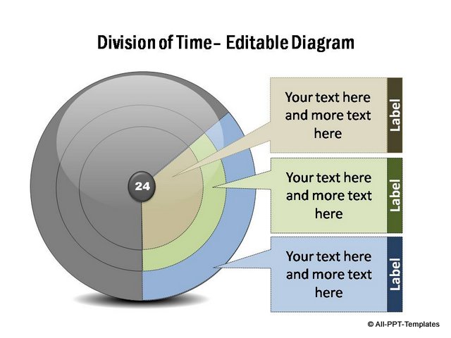 Circular Project Timeline