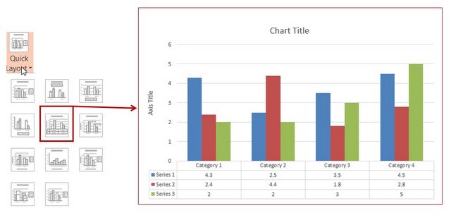 Quick layout for charts