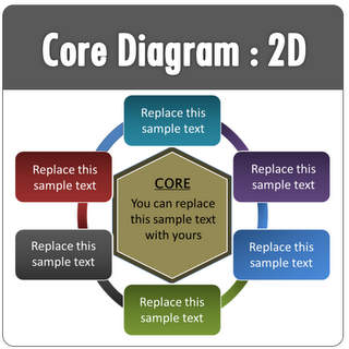 PowerPoint Core