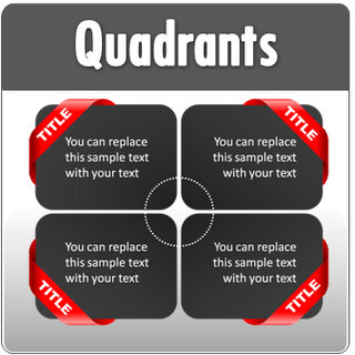 PowerPoint Quadrants