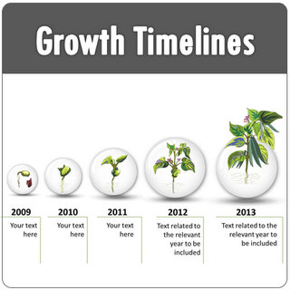 PowerPoint Growth Timelines