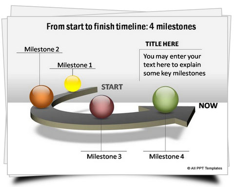 PowerPoint timelines on platforms