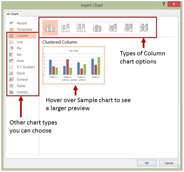 Types of PowerPoint Charts