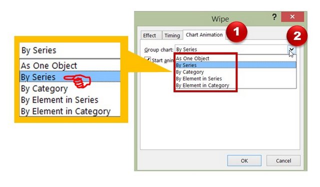 Powerpoint Chart Animation Wipe By Series