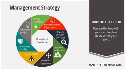 Management Strategy Slide