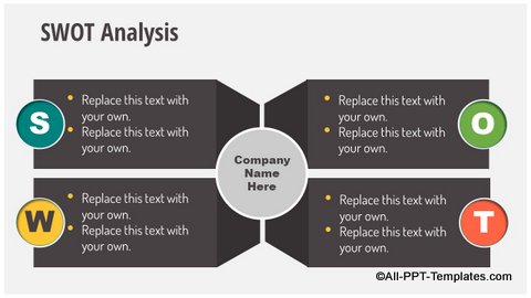 SWOT Analysis