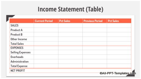 Financial Data Table
