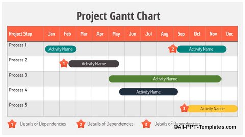 Gantt Chart Slide