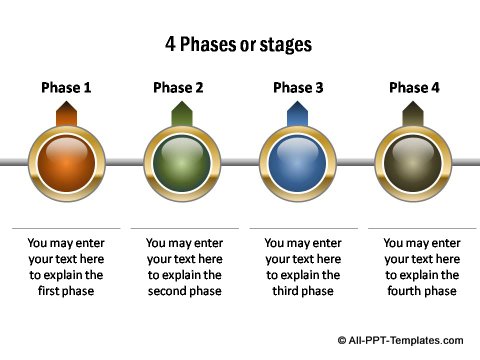 4 Phases or stages.
