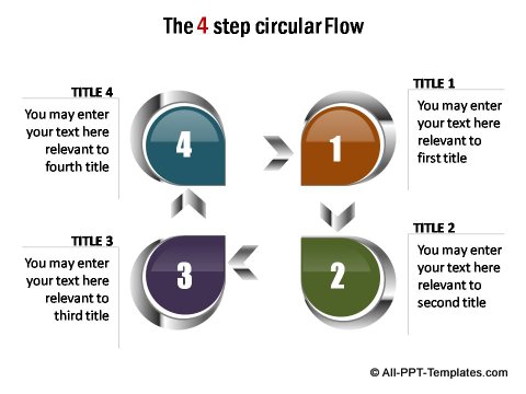 4 step circular flow.