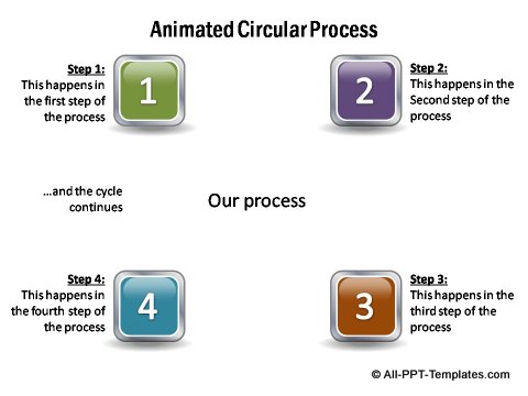 Animated cicular process.