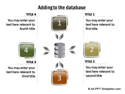 Add to central database.