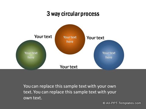 3 way circular process.