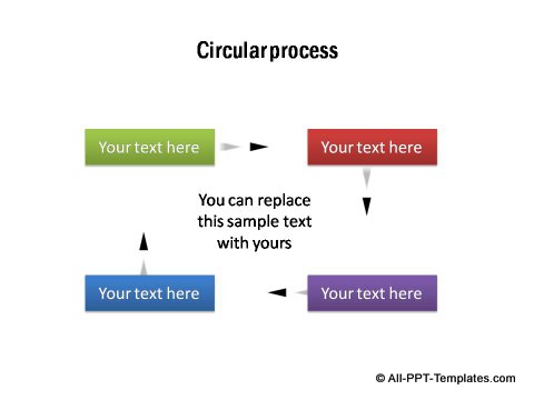 Animated process with arrows.