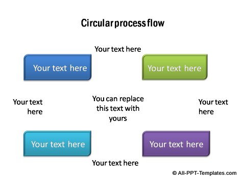 Circular flow with arrow.