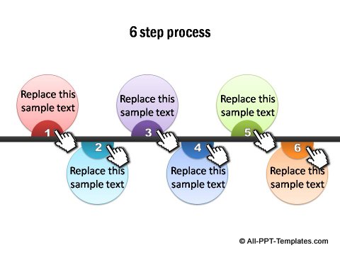 6 step on-click process.