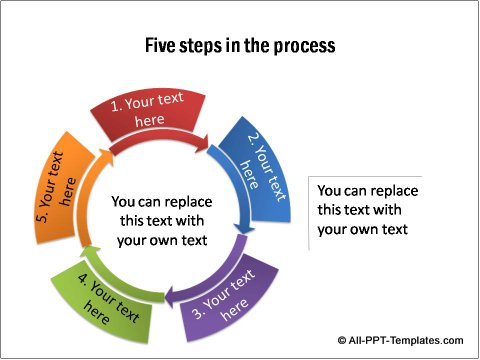 Variation of circular process.