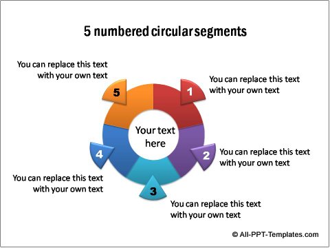 5 numbered circular segments.