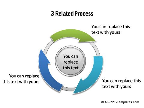3 arrows of related factors.