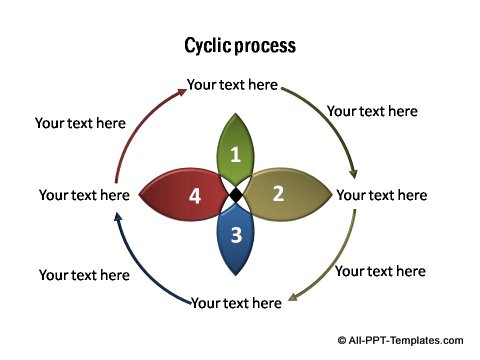 Cyclic process in PowerPoint.