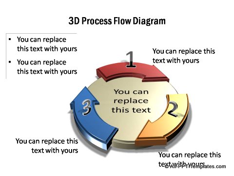 3D Process flow diagram.
