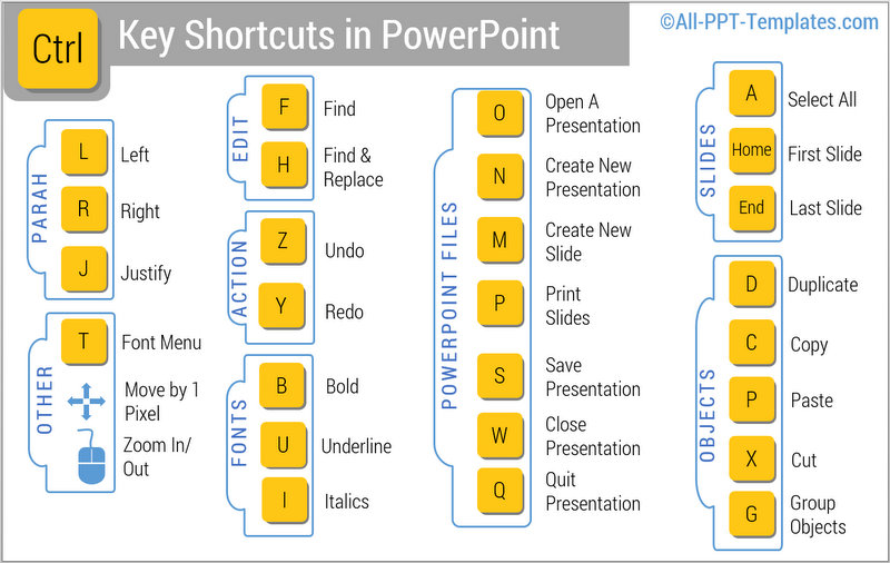 Control Key Shortcuts Infographics