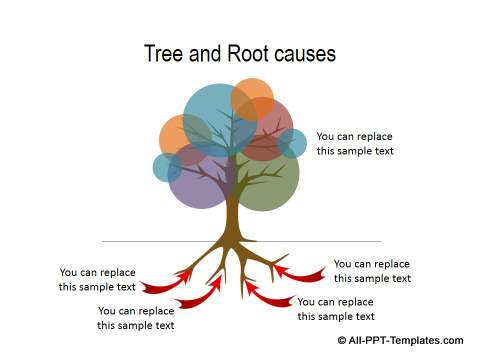 Root causes diagram